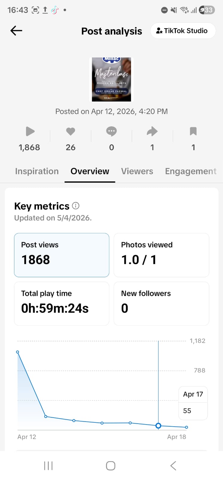 TikTok — first announcement post analytics