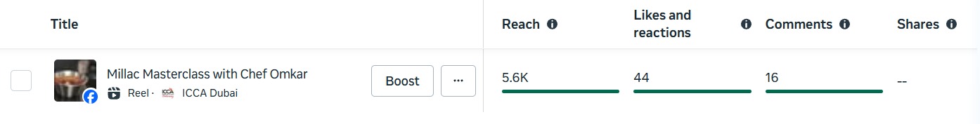 Facebook Live — session analytics banner