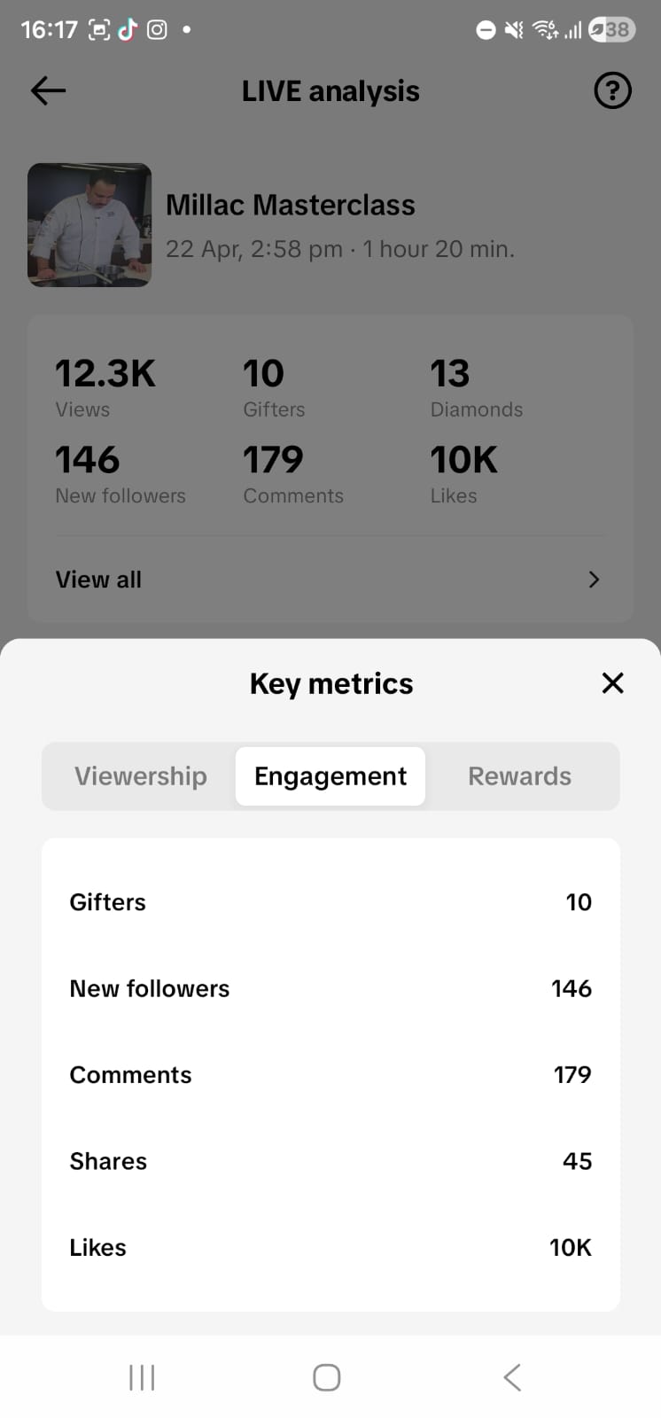TikTok — engagement analytics