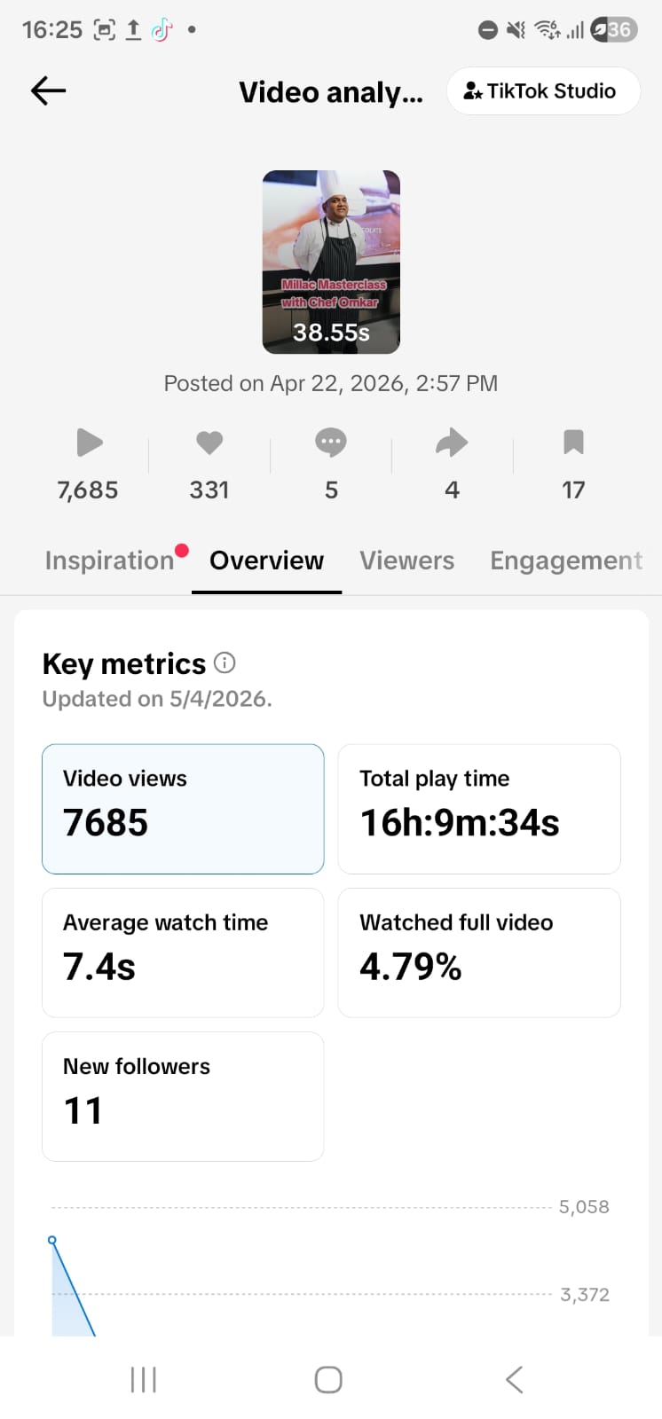 TikTok — event coverage analytics