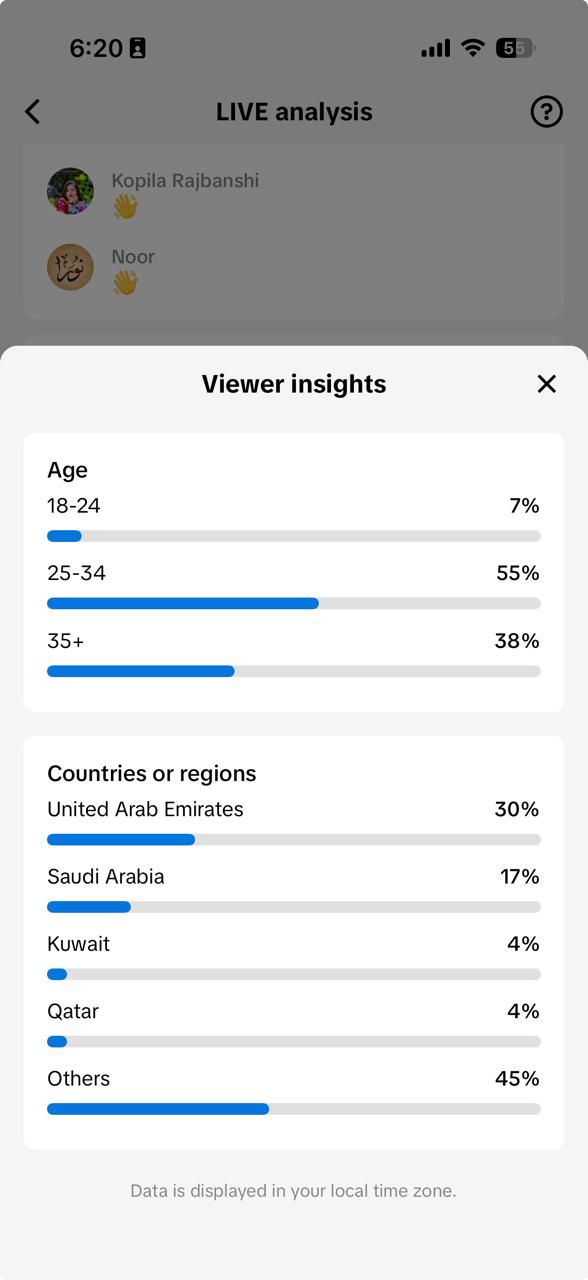 TikTok Live viewer insights — age breakdown 18-24 7%, 25-34 55%, 35+ 38%, and countries led by the United Arab Emirates at 30% and Saudi Arabia at 17%