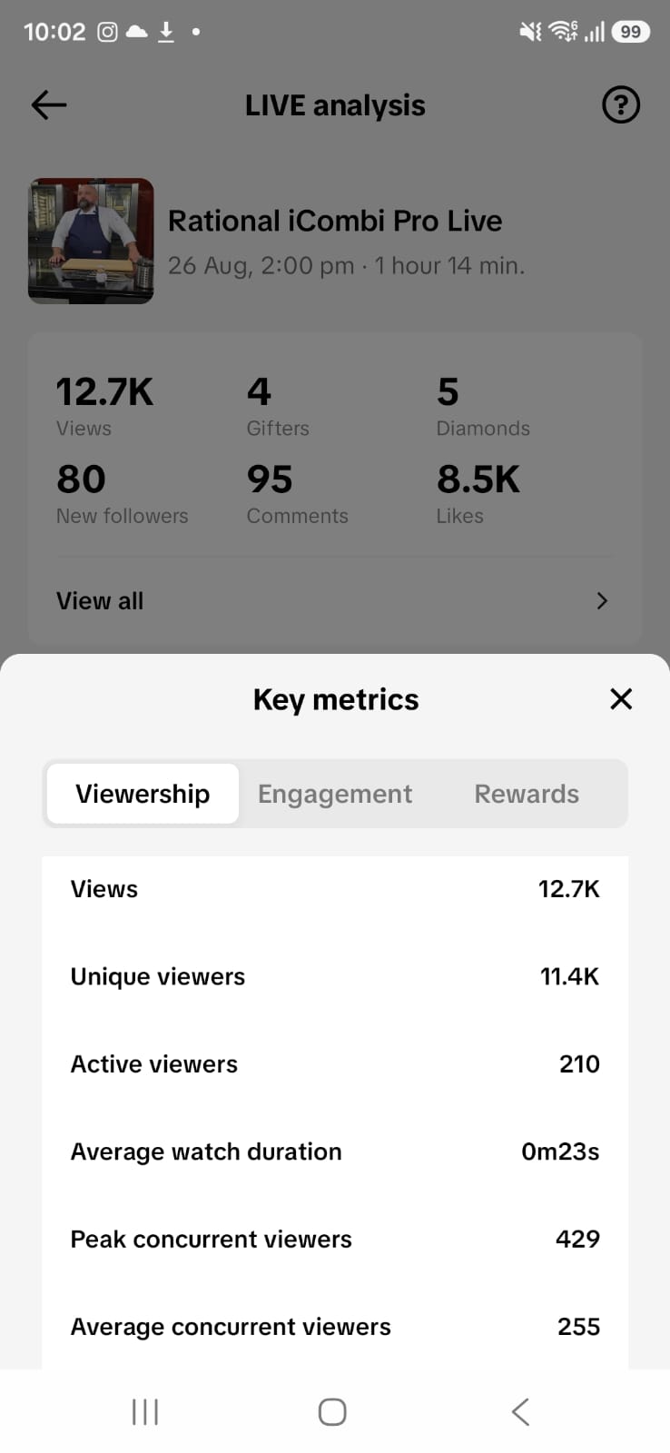 TikTok Live — viewership metrics, 12.7K views and 429 peak concurrent viewers