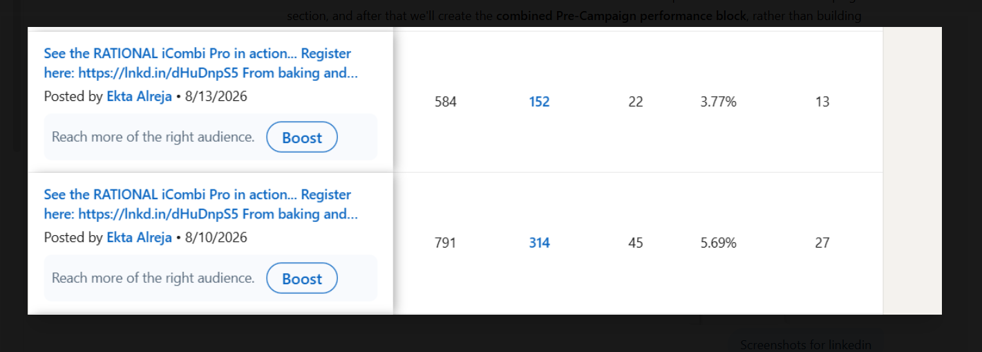 LinkedIn — post-level impressions, clicks and CTR