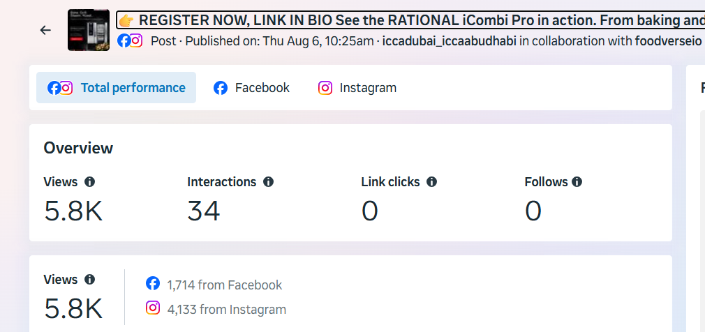 Instagram and Facebook — launch post analytics, 5.8K views